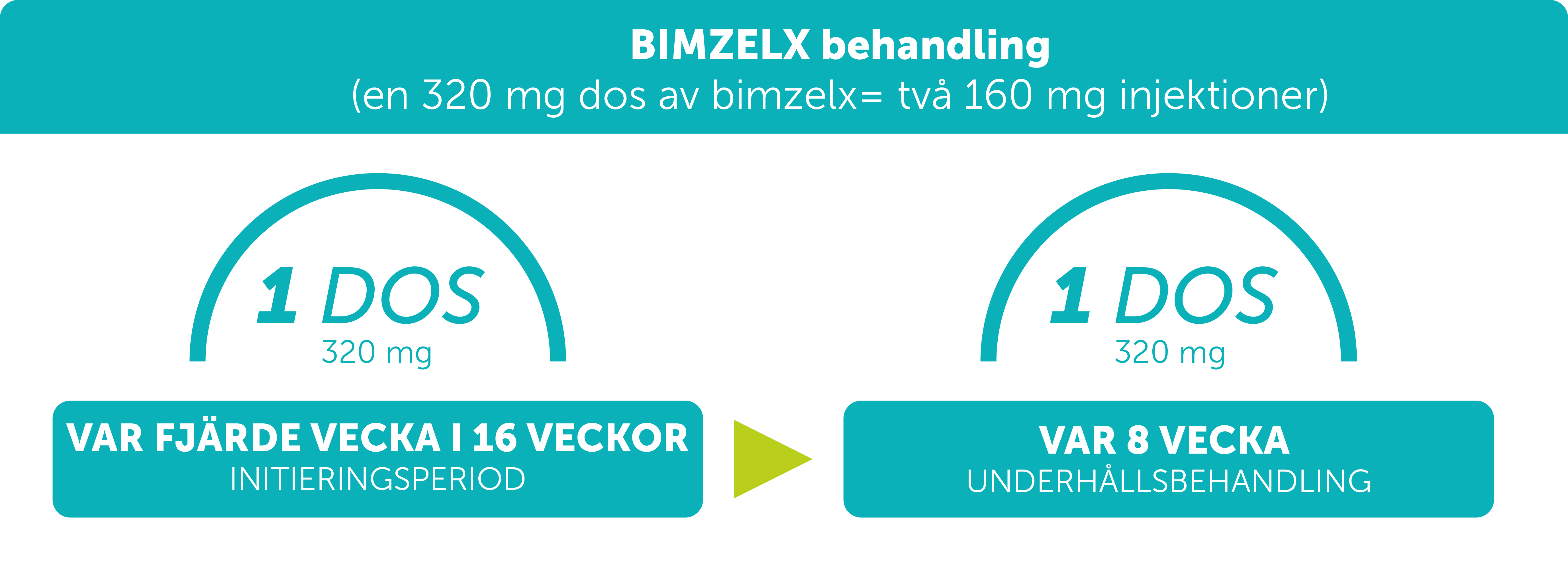 Dosing 1