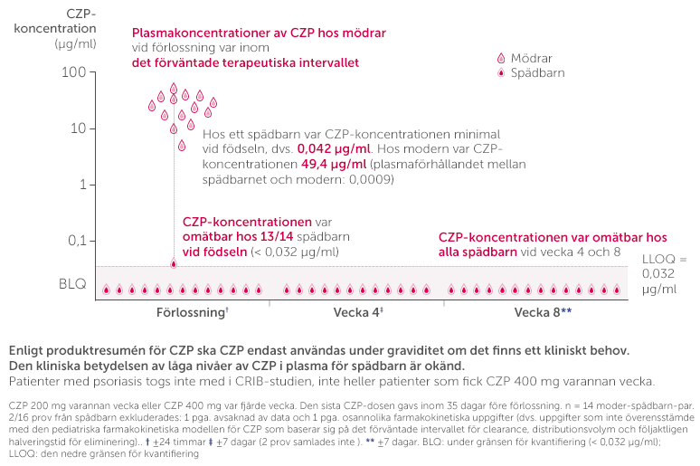 CZP Science - CRIB Study Result - v10_sv