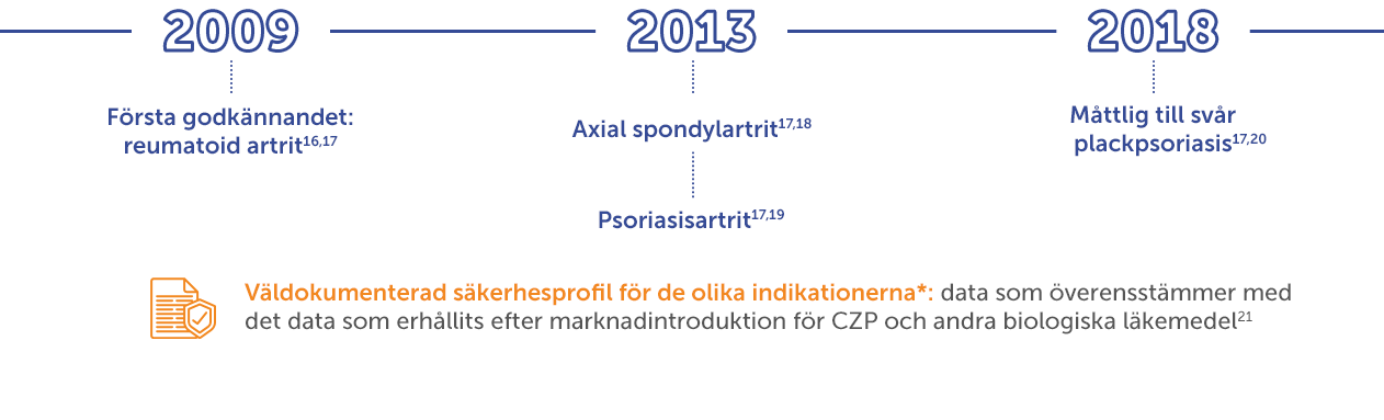 CZP Science - Certolizumab pegol - ema approval and current status - v10_sv - V2 after LCC