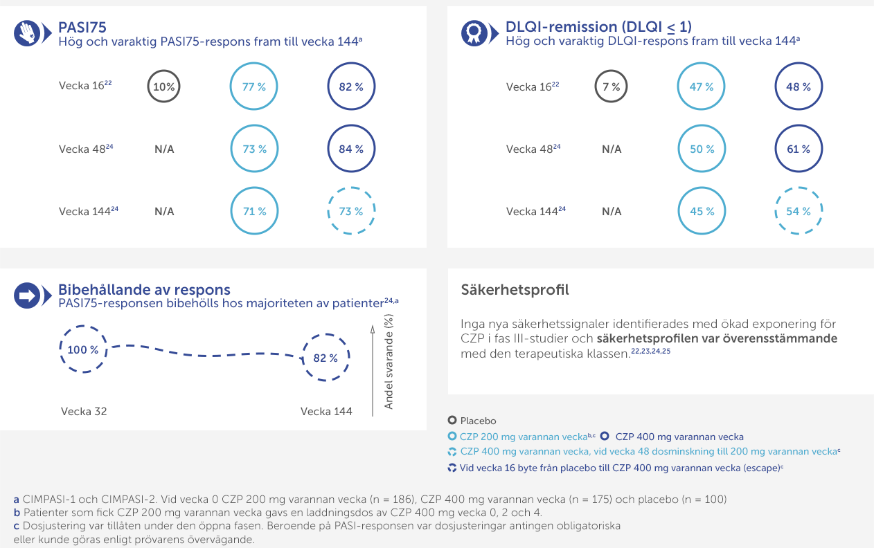 CZP Science - Cimpasi 1 2 and Cimpact - v10_sv - V2