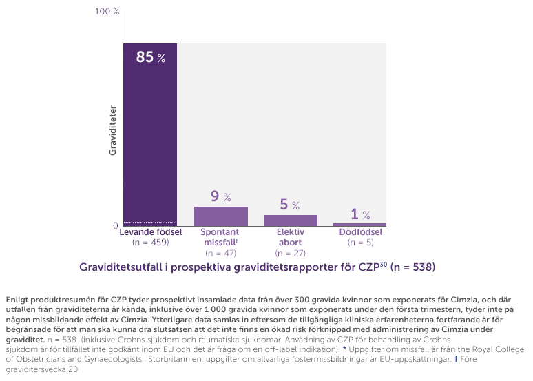 v2 CZP Science - Pregnancy outcomes in prospective pregnancy reports with CZP - v10