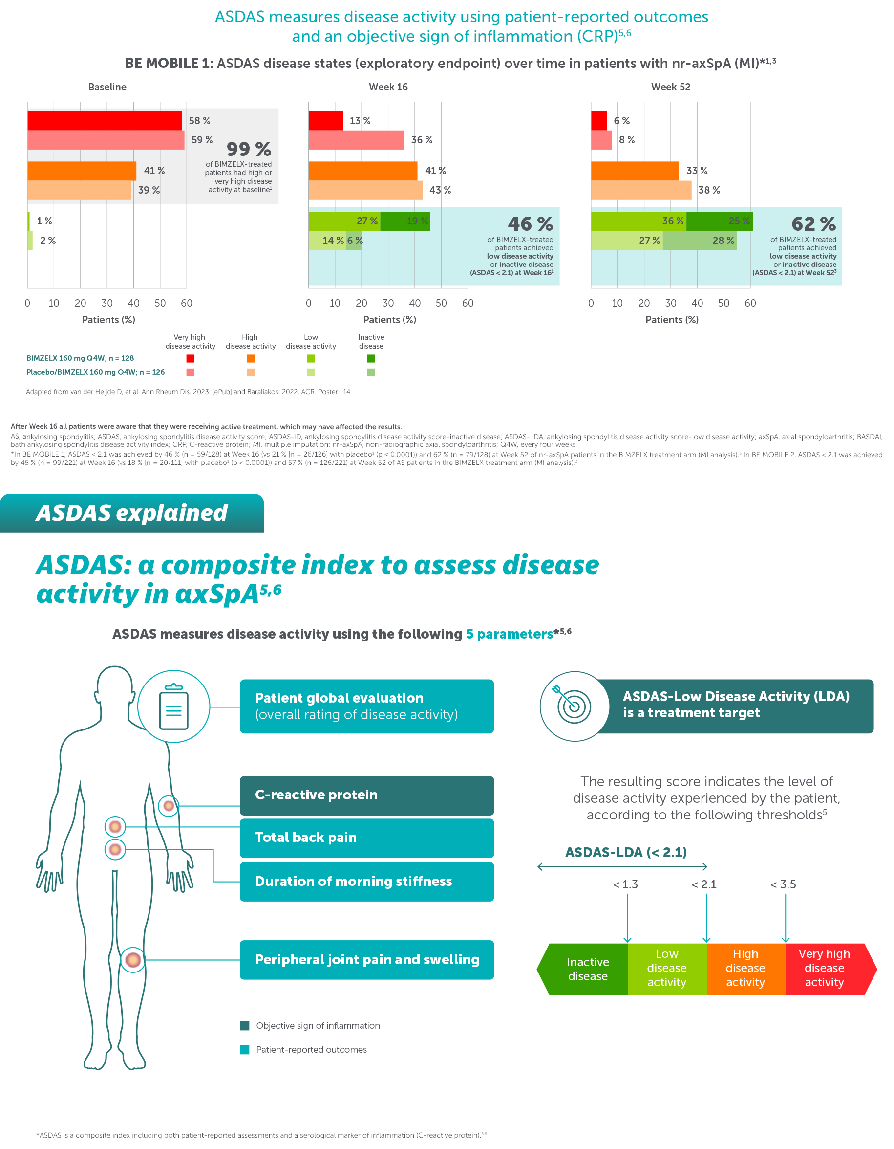 AXDisease1