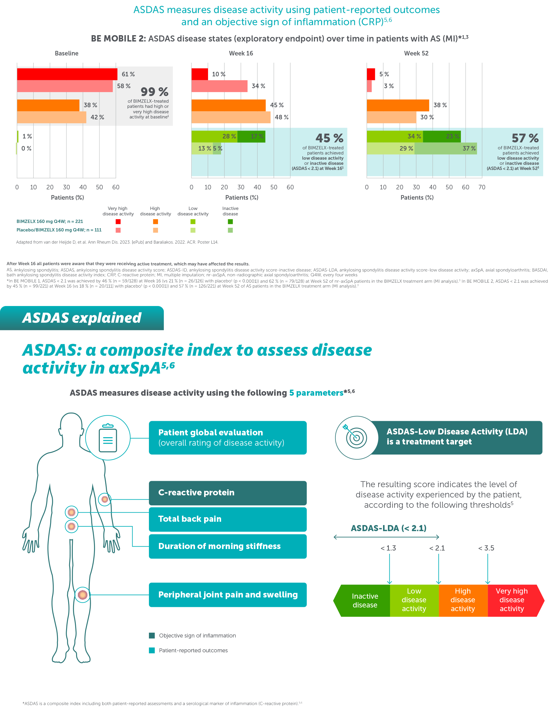 AXDisease2