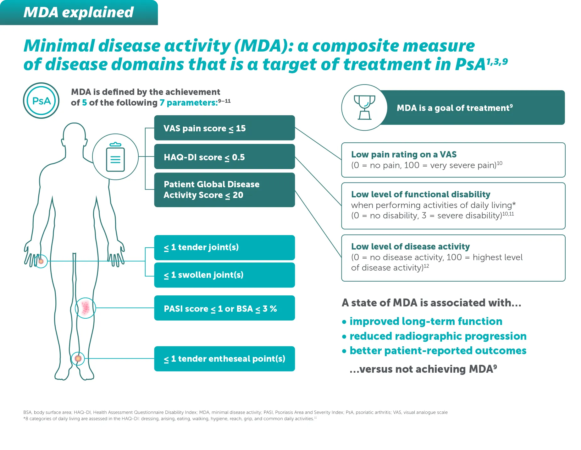 MDA image