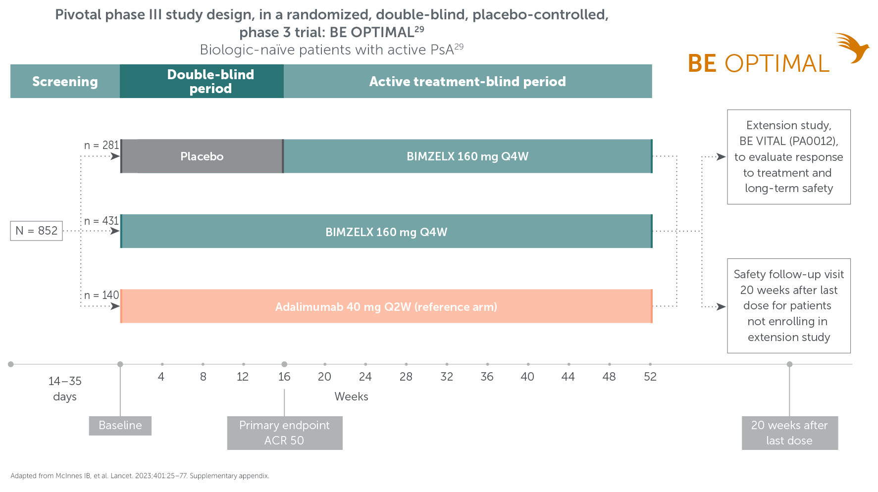 Be optimalB