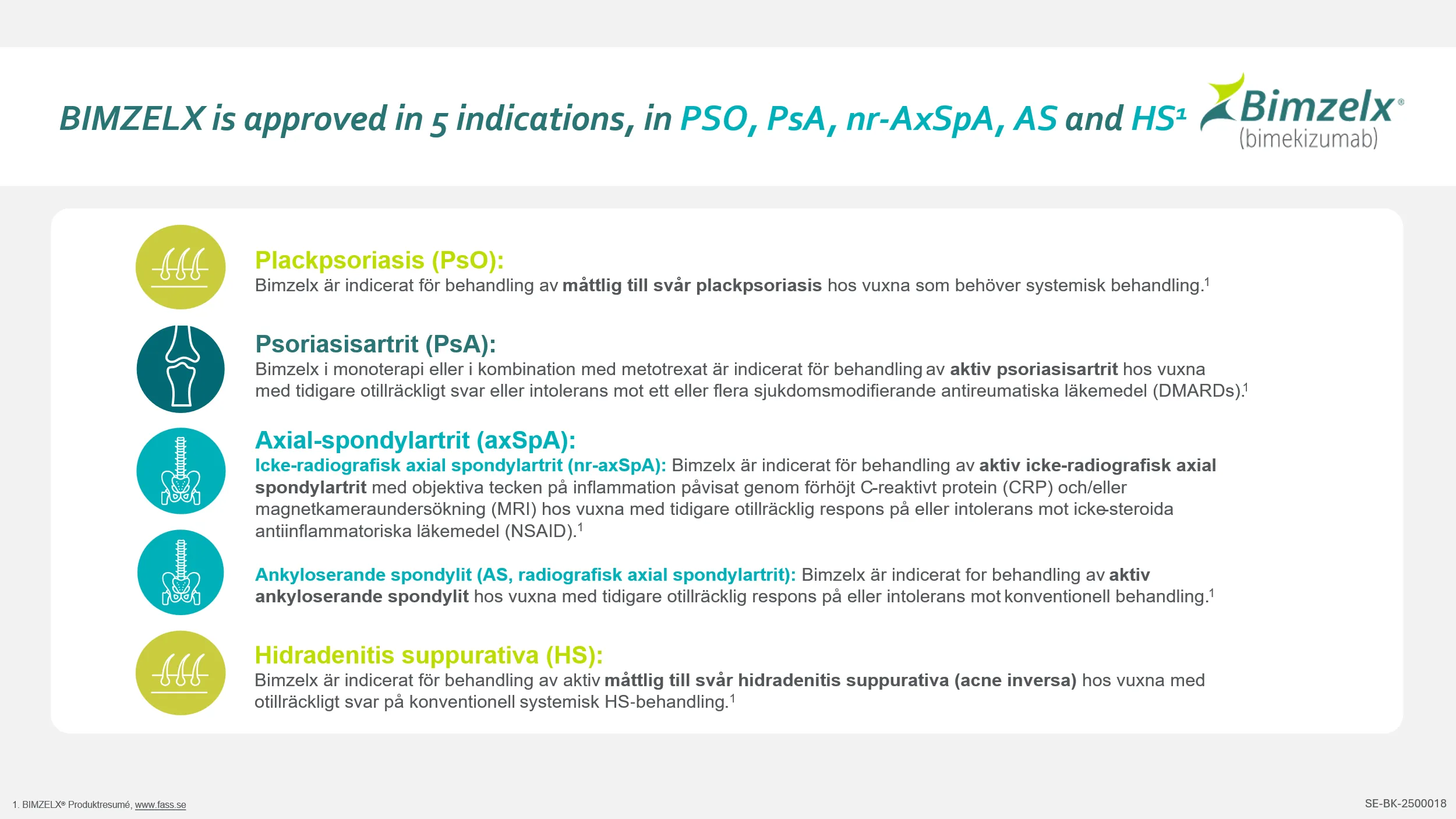 Indications